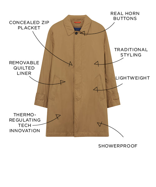 Tan trench coat with labeled features: concealed zip placket, removable quilted liner, thermo-regulating tech, real horn buttons, traditional styling, lightweight material, and showerproof fabric.